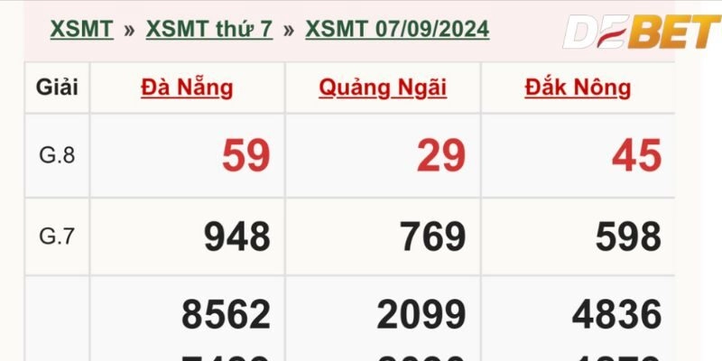 Xổ số miền Trung
